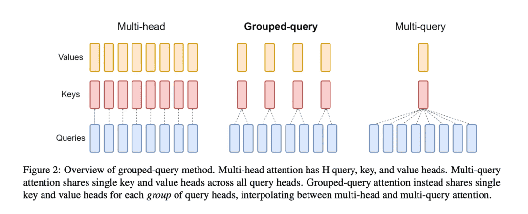 有趣的大模型之我见 | Mistral 7B 和 Mixtral 8x7B