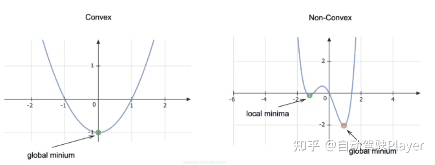 寒假学习24——特斯拉Tesla决策规划算法Planning解析上