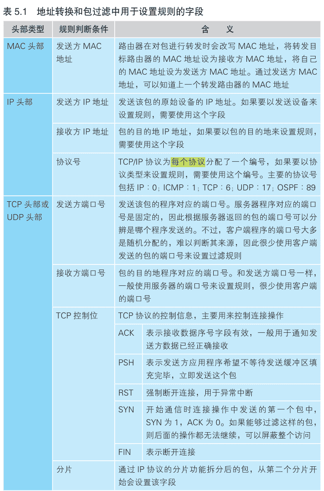 5 服务器端的局域网中有什么玄机