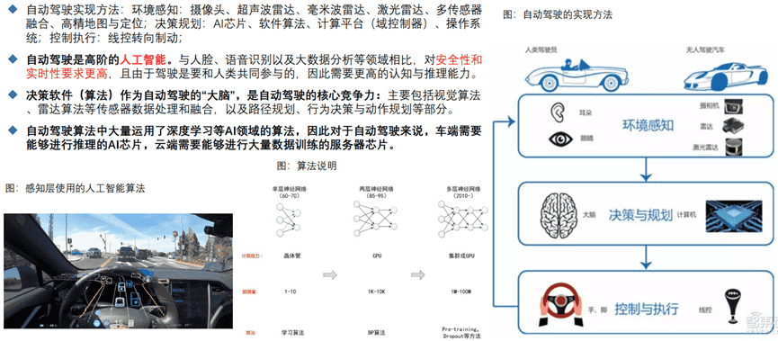 Tesla、Nvidia、Mobileye智能驾驶芯片竞争分析