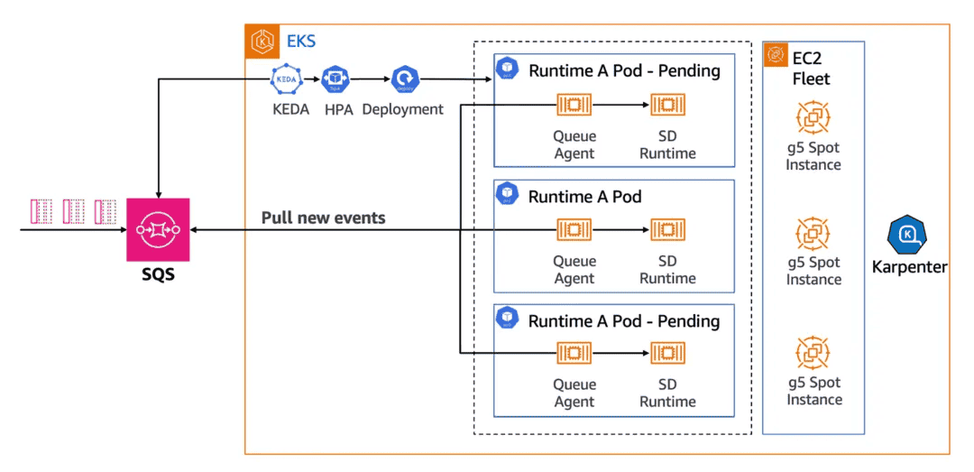 释放Stable Diffusion 无限可能