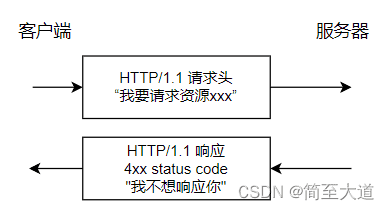 字节大佬含泪吐血总结系列之 HTTP 1.0 vs HTTP 1.1(应用层)