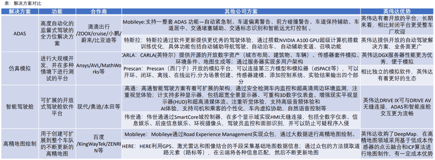 Tesla、Nvidia、Mobileye智能驾驶芯片竞争分析