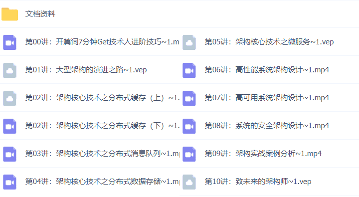 10万行代码28套JAVA高端架构P6/P7/P8架构 业务架构,架构设计,高并发