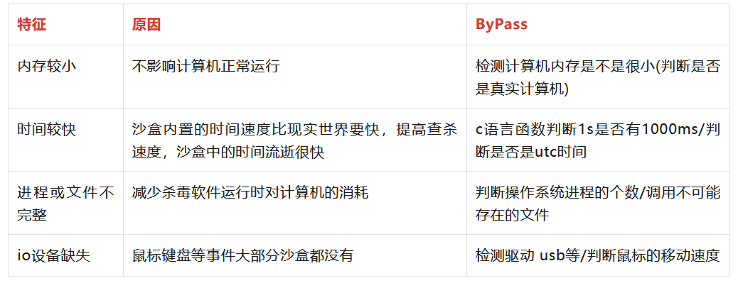 【免杀系列】了解杀软规则