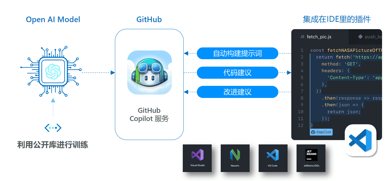.NET Conf China 2023分享-.NET应用国际化-AIGC智能翻译+代码生成