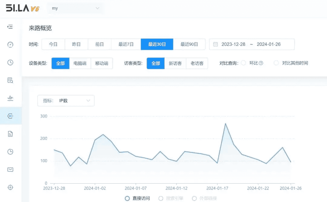 手把手教你搭建属于自己的网站（获取被动收入），无需服务器，使用github托管