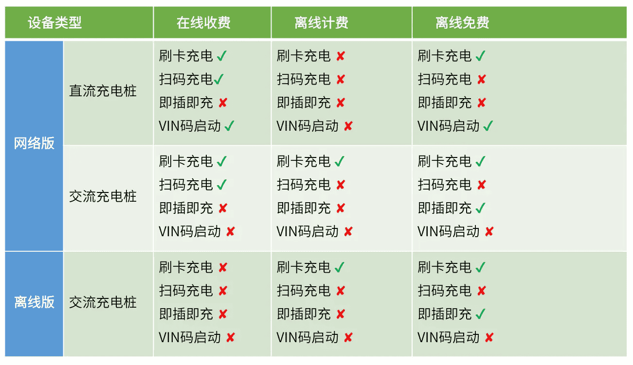新能源汽车智慧充电桩解决方案：智慧化综合管理与数字化高效运营