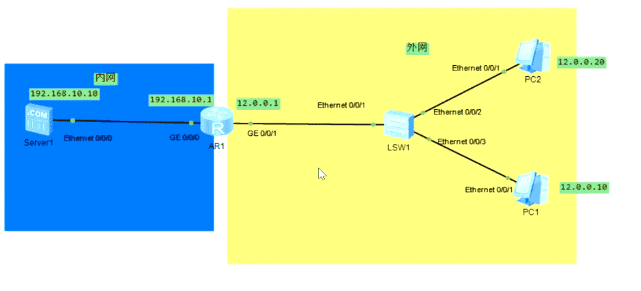 网络地址转换(NAT)