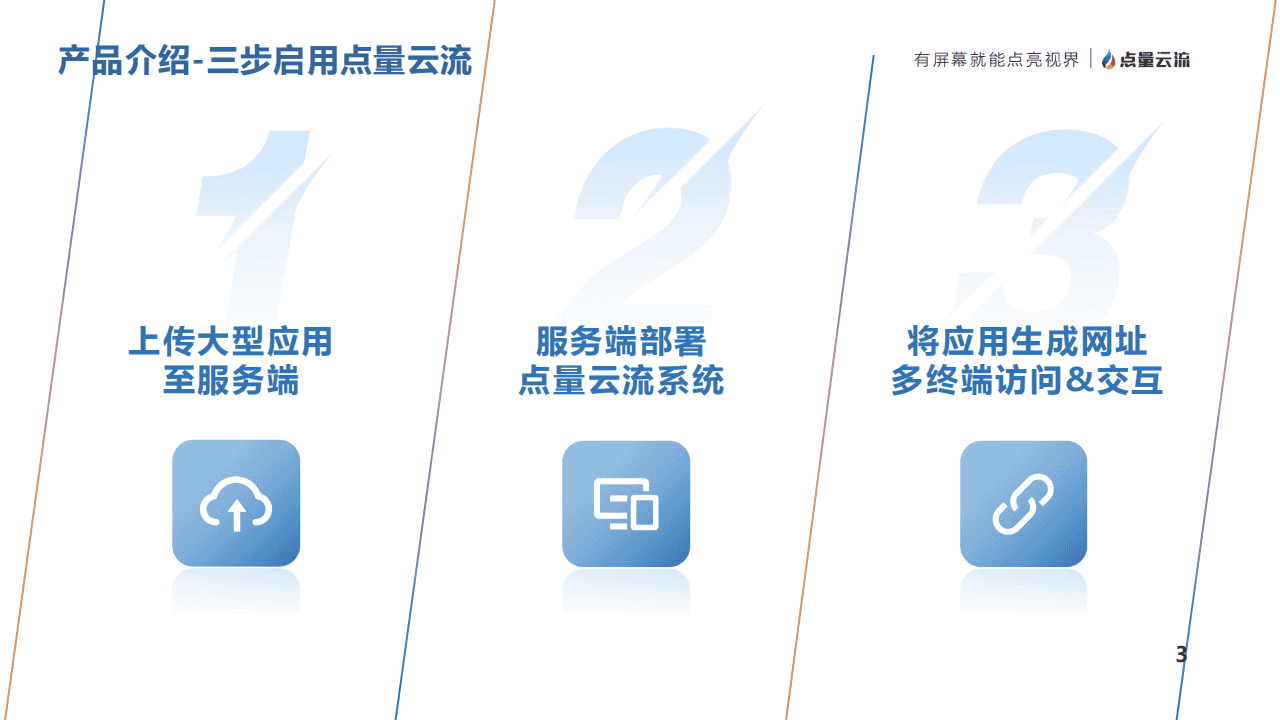赋能工业数字孪生的实时云渲染解决方案