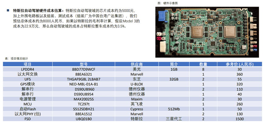 Tesla、Nvidia、Mobileye智能驾驶芯片竞争分析