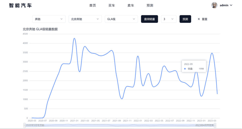 汽车销量预测平台 实训项目