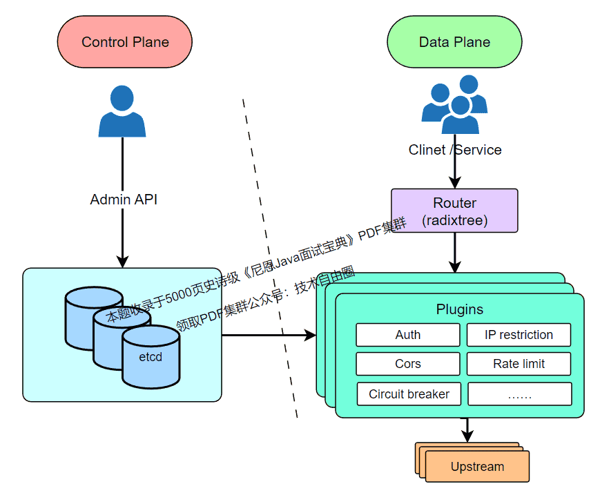 企业级API网关，金蝶是如何架构的？