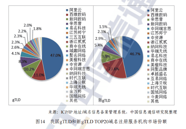 国内域名设施建设和服务情况