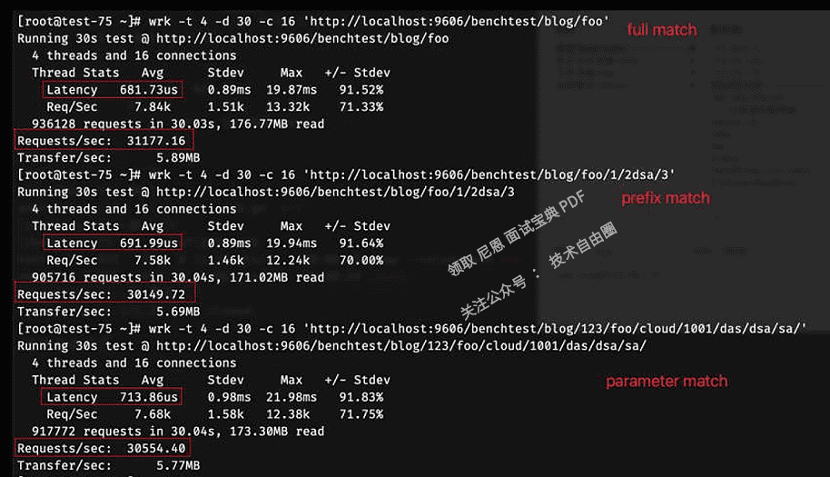 企业级API网关，金蝶是如何架构的？