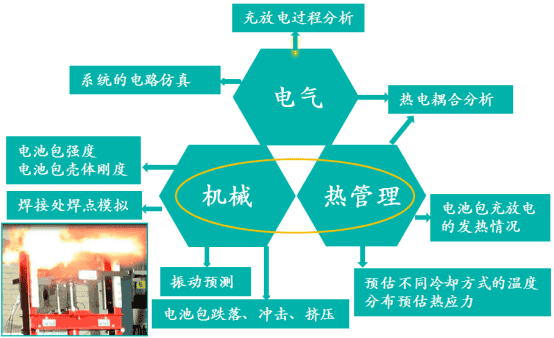 Abaqus模拟新能源汽车电池理论概念