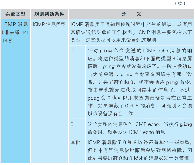 5 服务器端的局域网中有什么玄机
