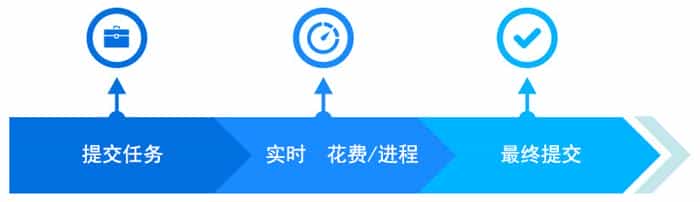 2024云渲染，渲染农场带给三维建模行业的影响