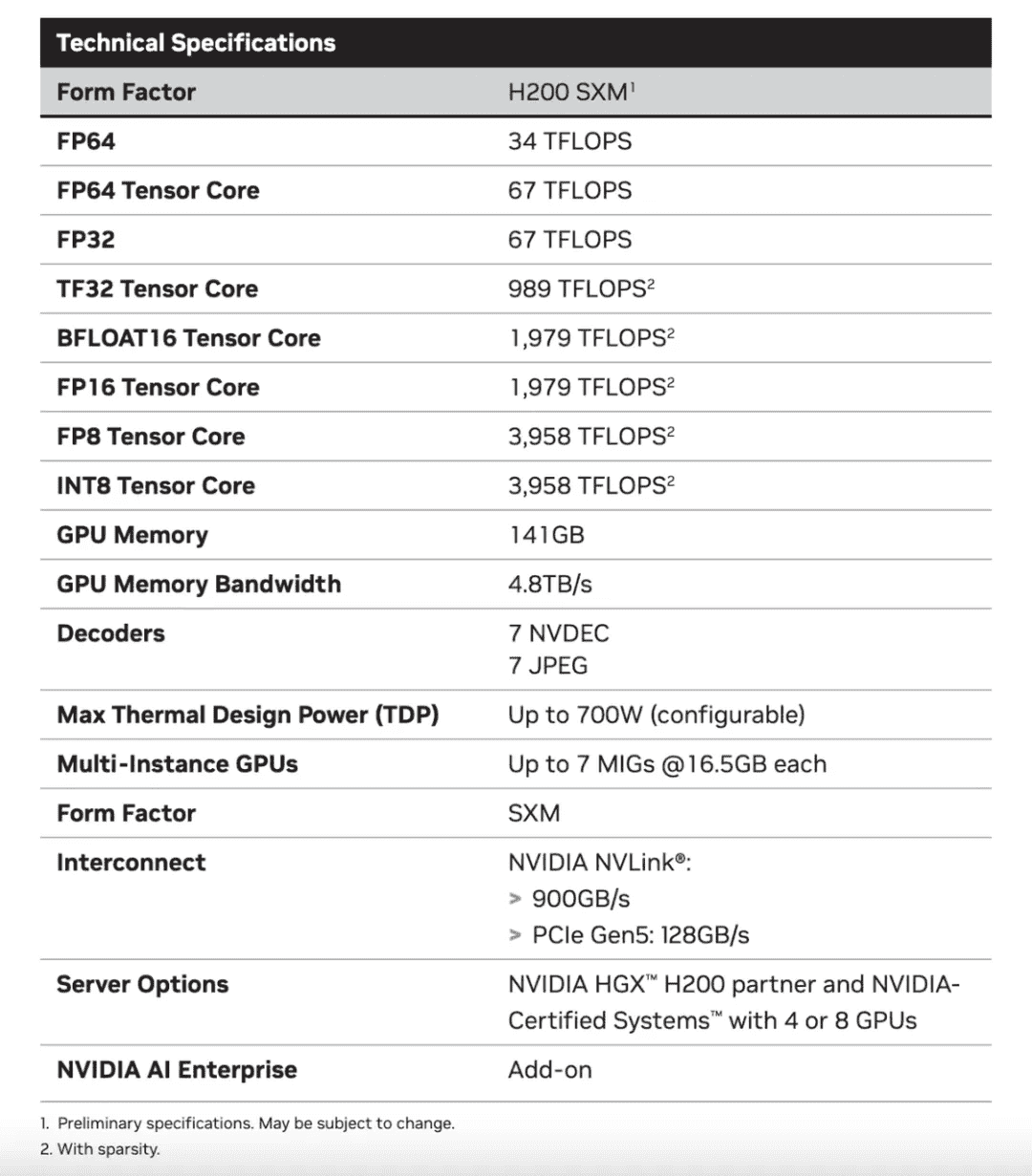 3 分钟了解 NVIDIA 新出的 H200
