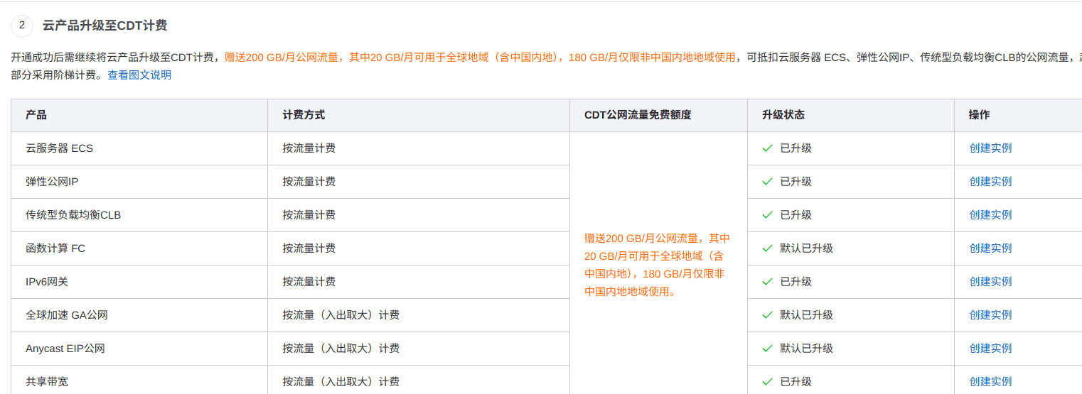 3年阿里hk主机干房BGP仅需150元 5年270元,单月4.2元(大水管)