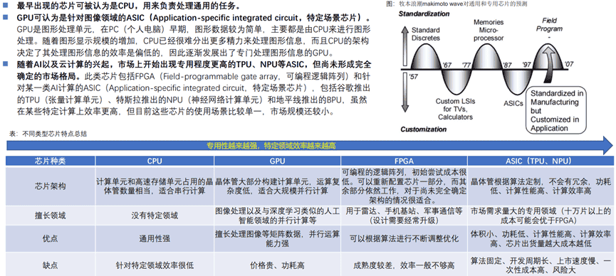 Tesla、Nvidia、Mobileye智能驾驶芯片竞争分析