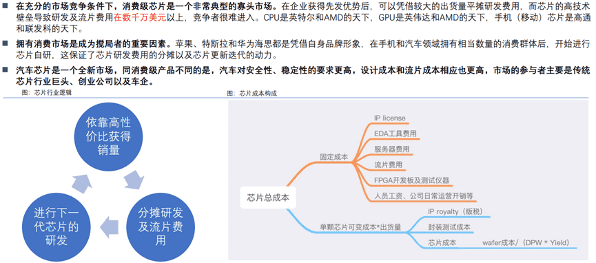 Tesla、Nvidia、Mobileye智能驾驶芯片竞争分析