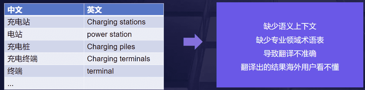 .NET Conf China 2023分享-.NET应用国际化-AIGC智能翻译+代码生成
