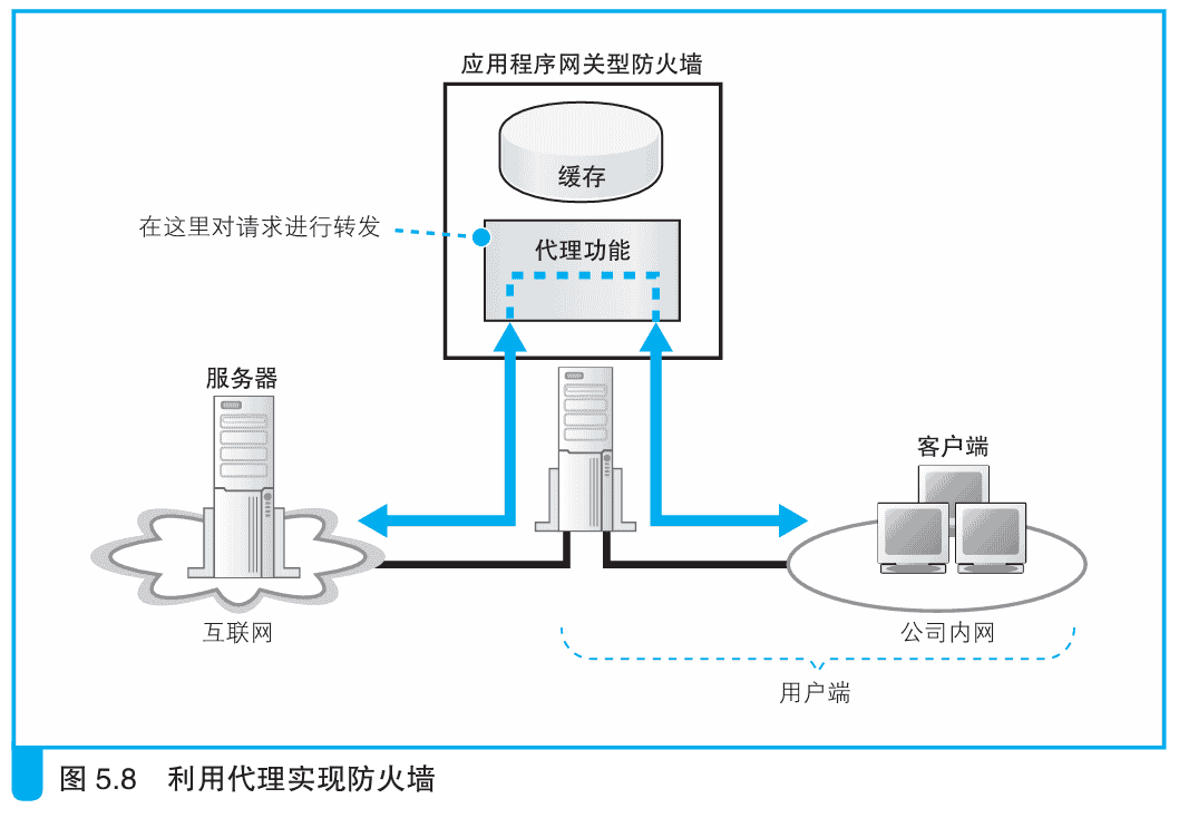 5 服务器端的局域网中有什么玄机