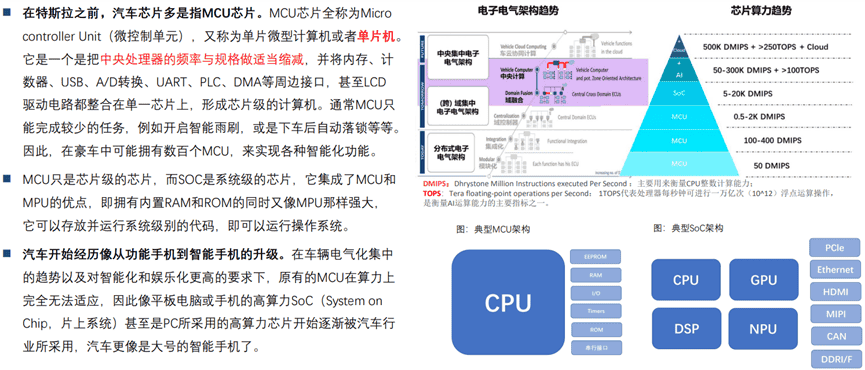 Tesla、Nvidia、Mobileye智能驾驶芯片竞争分析