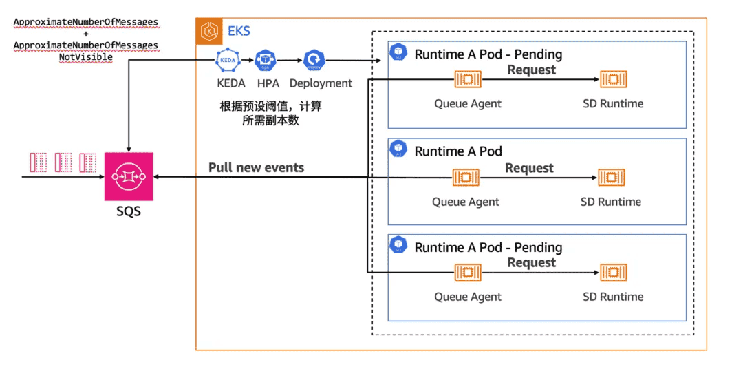 释放Stable Diffusion 无限可能