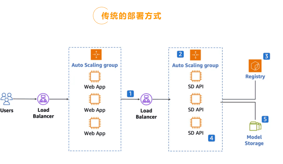 释放Stable Diffusion 无限可能