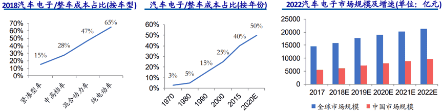 SOC芯片架构技术分析(三)