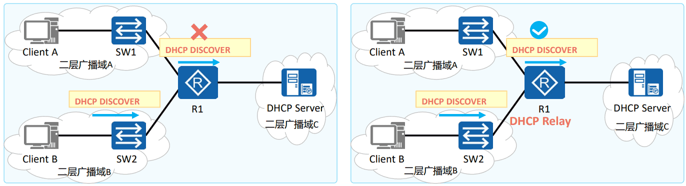25 DHCP(Dynamic Host Configuration Protocol/动态地址配置协议)