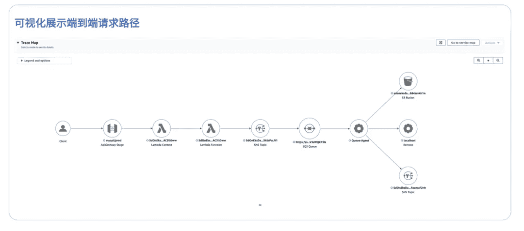 释放Stable Diffusion 无限可能
