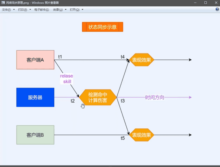 学习笔记   类《王者荣耀》帧同步实时对战Moba案例 -Plane