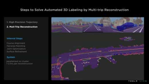 2022 Tesla AI Day -特斯拉自动驾驶FSD的进展和算法软件技术之数据以及虚拟