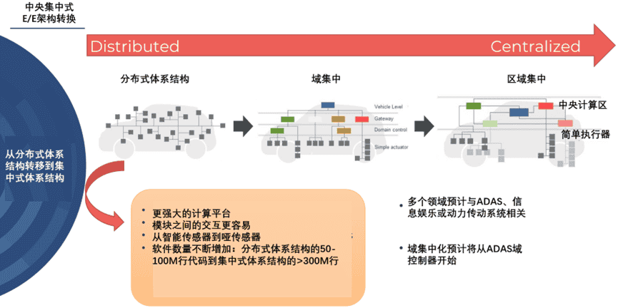 汽车ADAS的现状与未来
