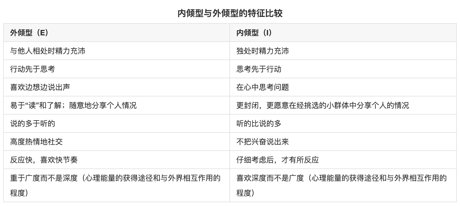 最罕见的性格,在程序员里却最常见?它就是。。
