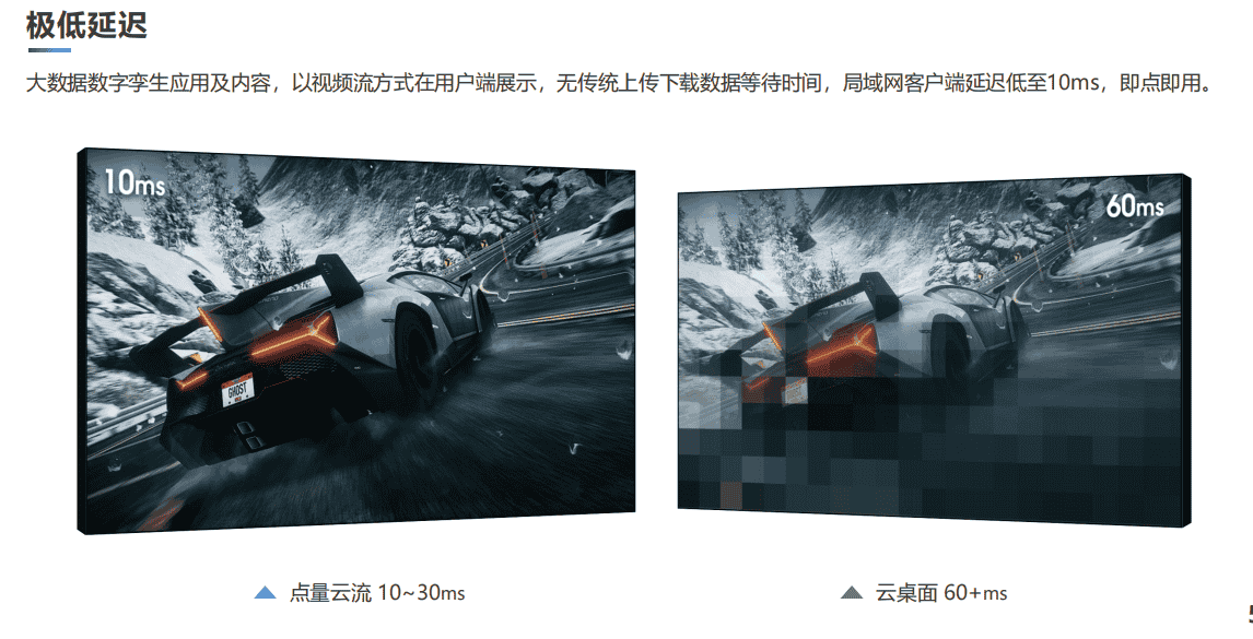 赋能工业数字孪生的实时云渲染解决方案