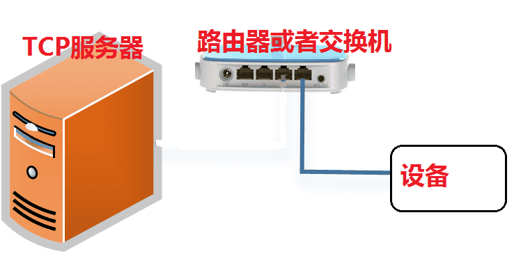 以太网通信控制板-B2-控制板作为多路TCP客户端和电脑TCP服务器通信(连接路由器或者交换机方式,TCP-RS485)