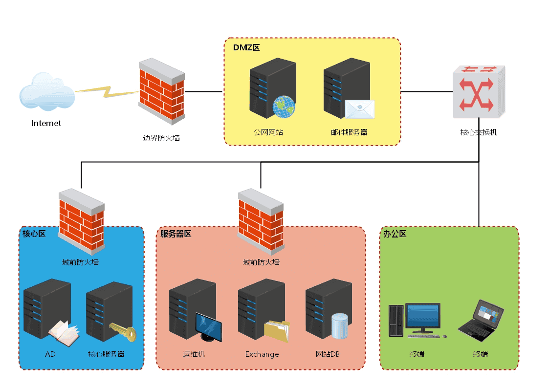 ATT&CK红队评估(红日靶场2)CS篇