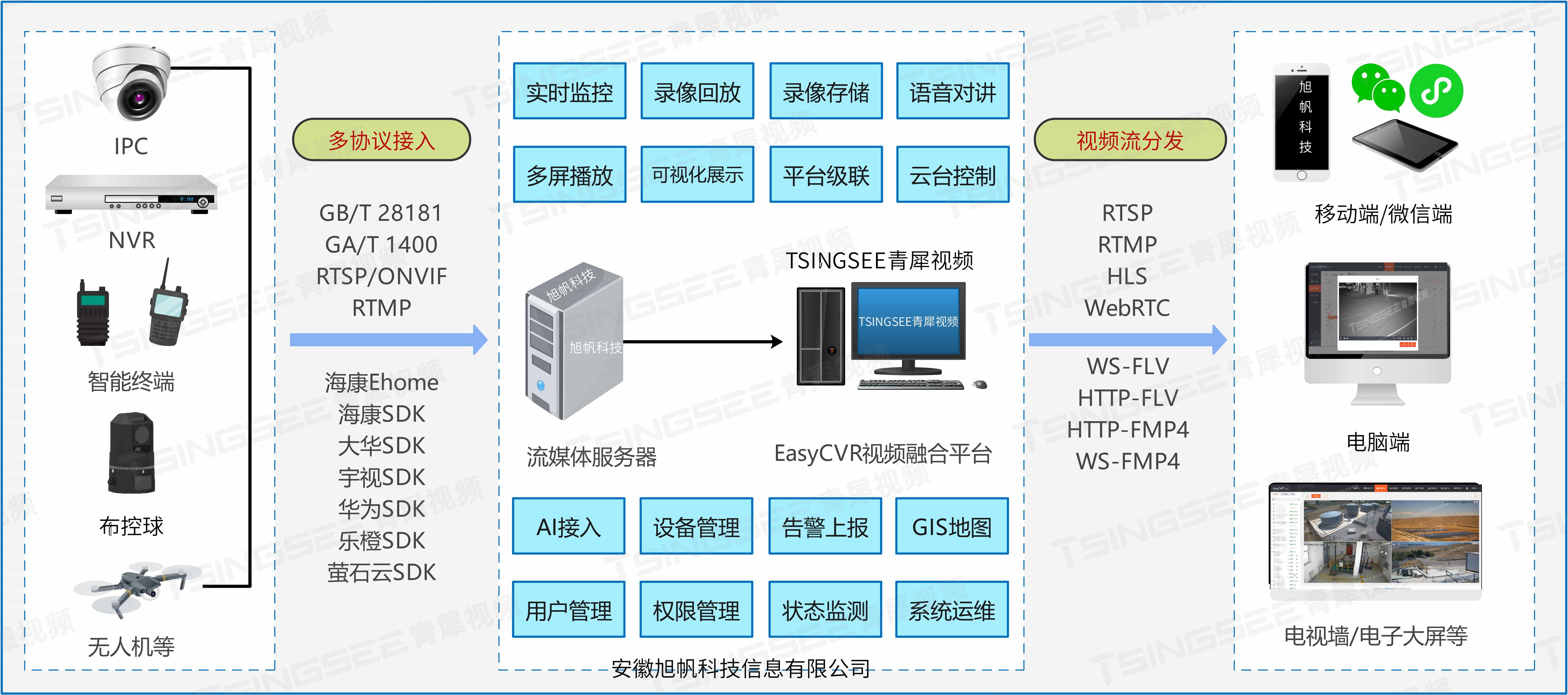 安防监控/视频汇聚平台EasyCVR设备录像回看请求播放时间和实际时间对不上，是什么原因？