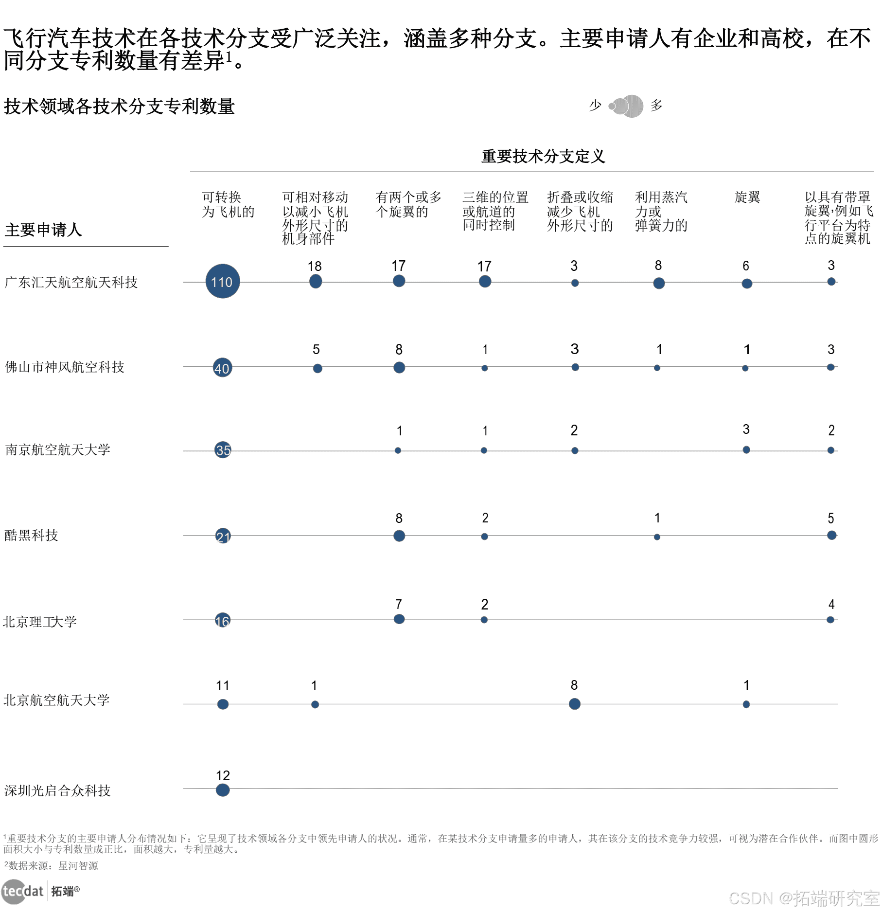 【专题】2024飞行汽车技术全景报告合集PDF分享(附原数据表)