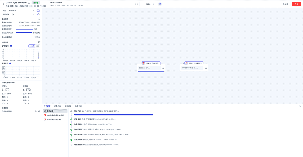 TapData 信创数据源 | 国产信创数据库 PolarDB MySQL 数据同步指南，加速国产化进程，推进自主创新建设