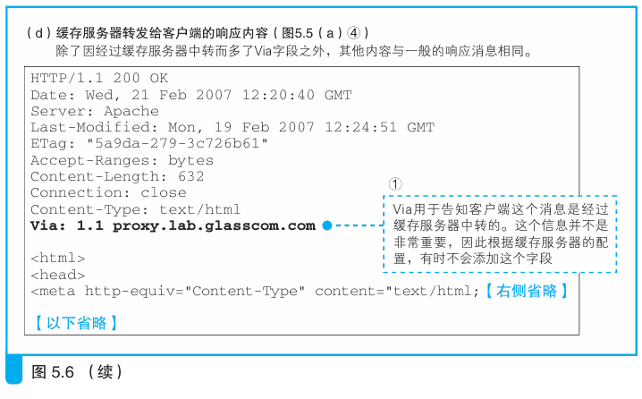 5 服务器端的局域网中有什么玄机