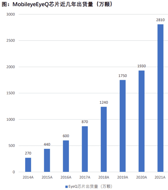 Tesla、Nvidia、Mobileye智能驾驶芯片竞争分析