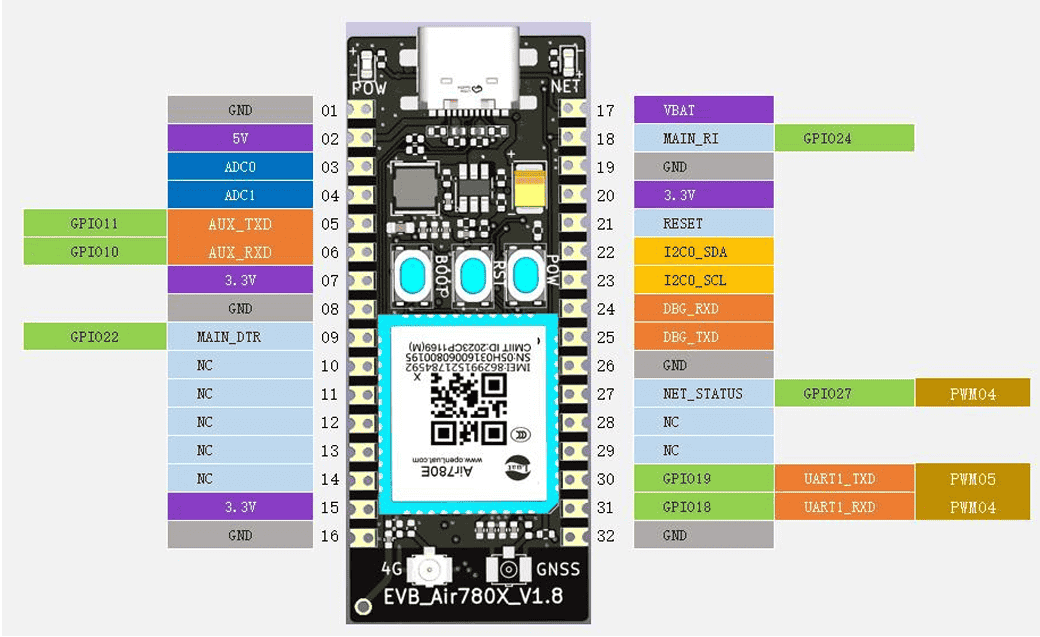 合宙低功耗4G模组AIR780EX ——开发板使用说明