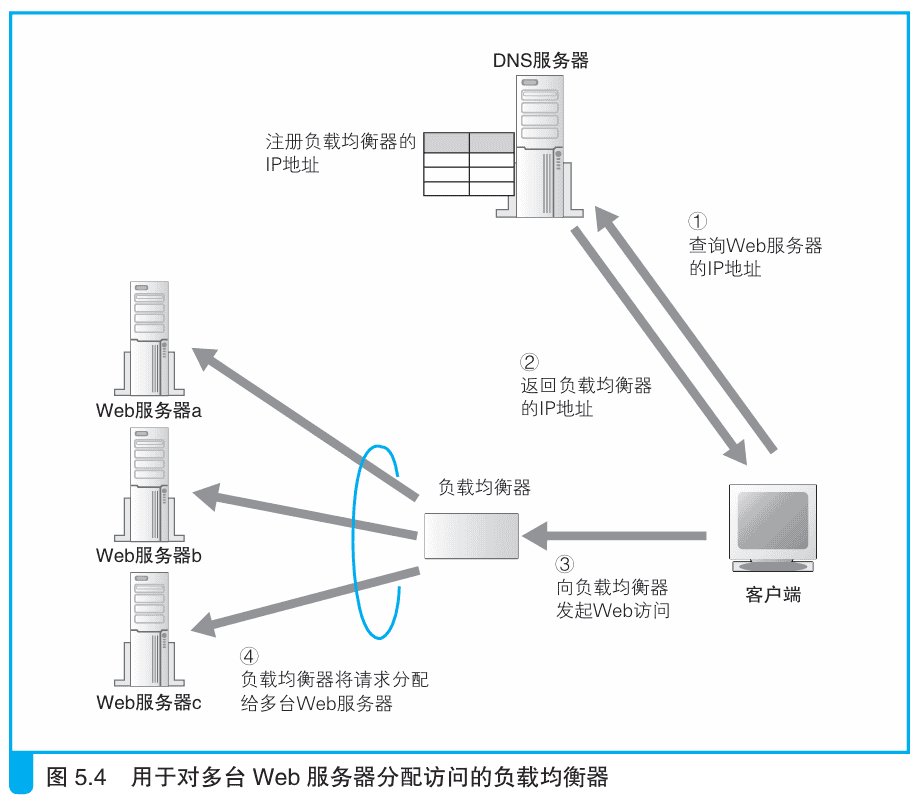 5 服务器端的局域网中有什么玄机