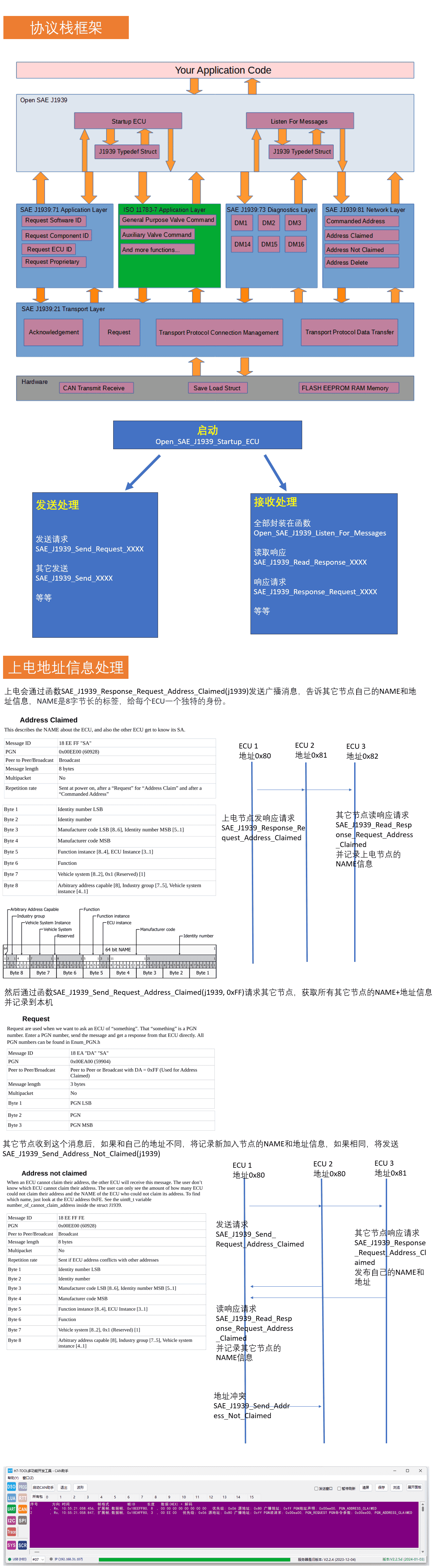 BSP视频教程第29期:J1939协议栈CAN总线专题,源码框架,执行流程和应用实战解析,面向车通讯,充电桩,模组通信等(2024-01-08)