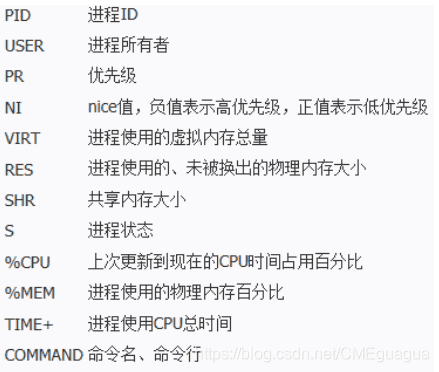Linux中查看服务器内存/CPU/网络占用情况的命令